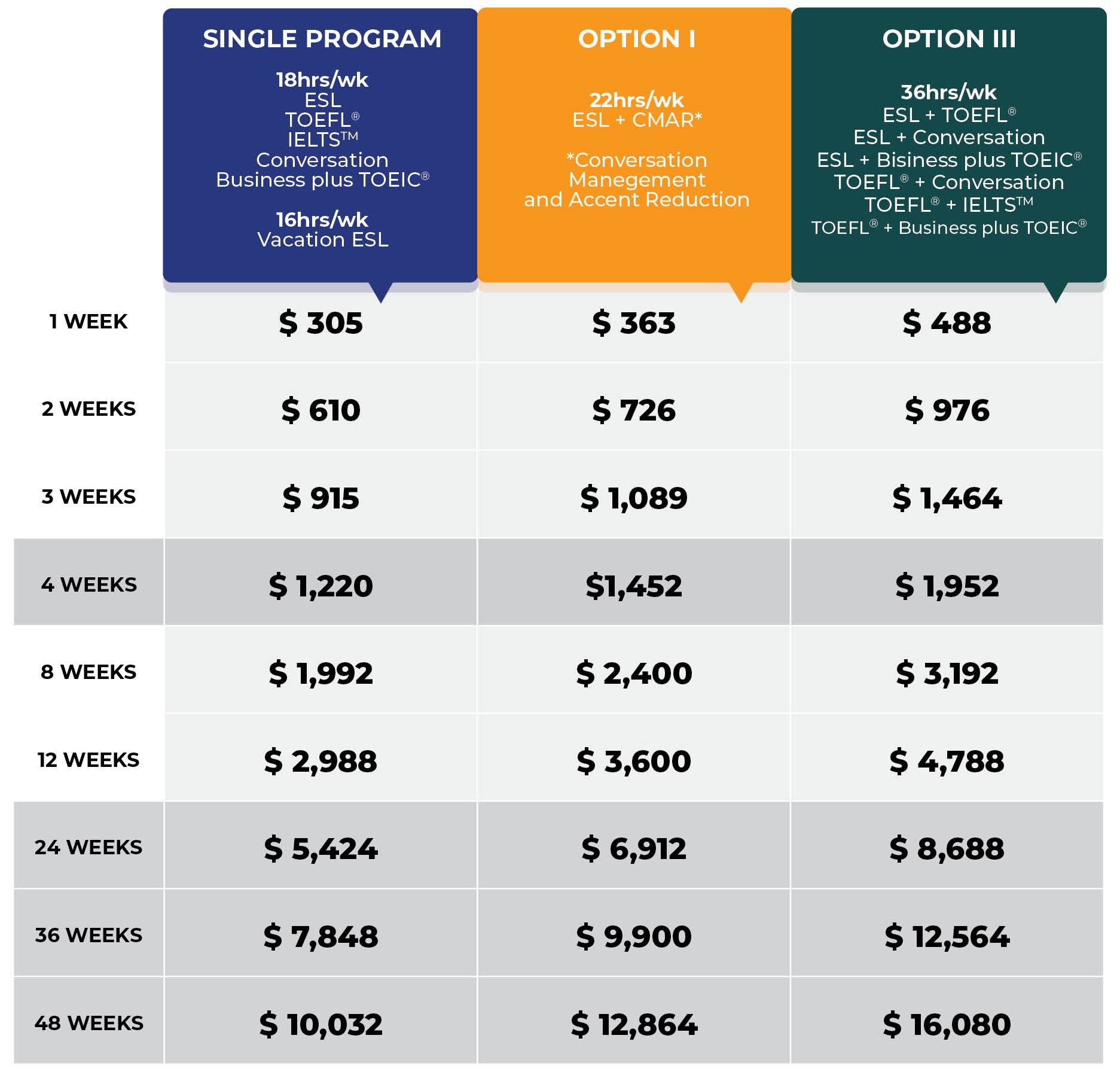 ①Tuition